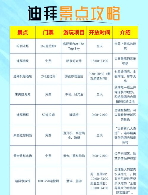 迪拜旅游跟团多少钱?