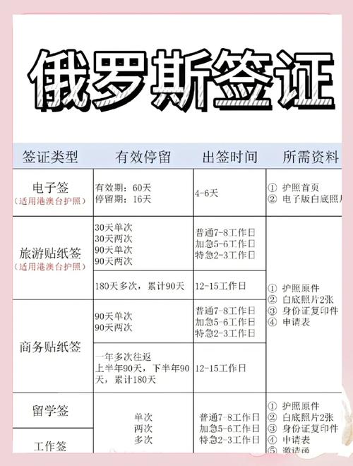 俄罗斯旅游签证能停留多久(俄罗斯一年多次签证可以停留多久)