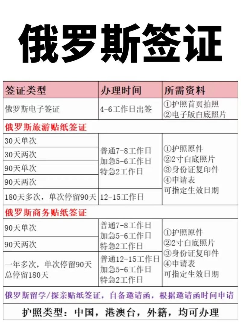 去俄罗斯旅游一年可以办几次旅游签证