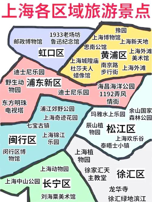 上海世界旅游度假区的行政级别