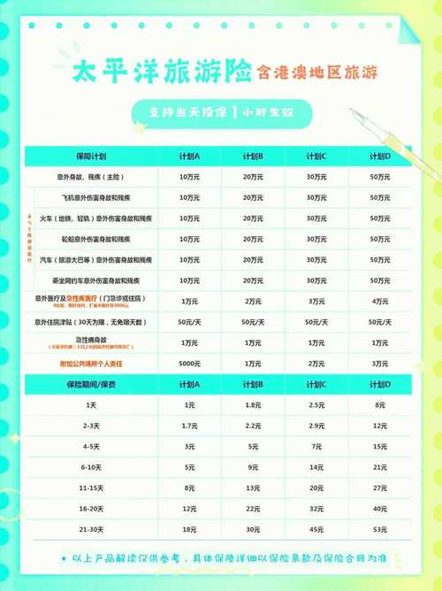 假期出游,你知道境外旅游险保费要多少?