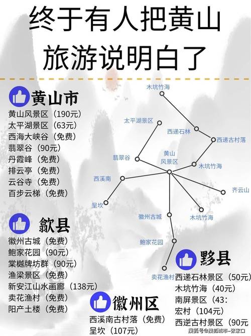 新乡到安徽旅游团(新乡到黄山旅游团报价)