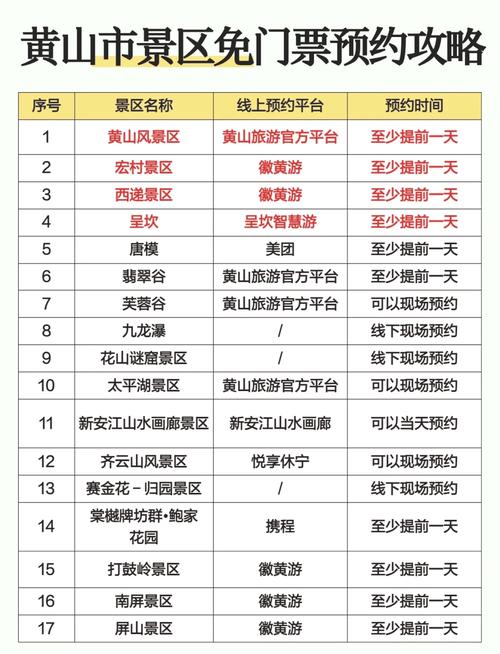 去黄山旅游需要多少钱