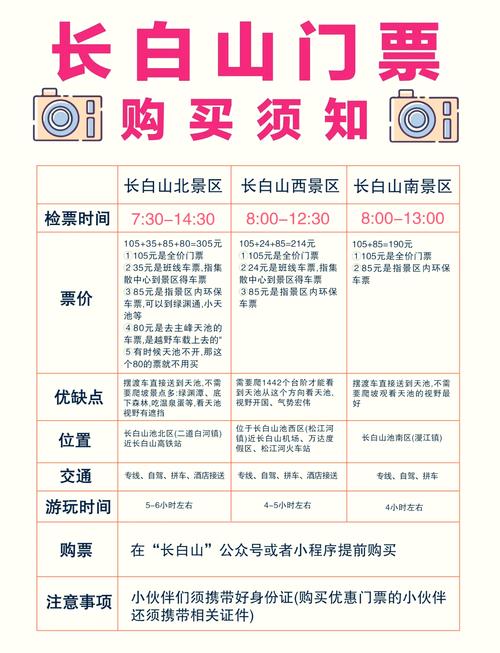 去长白山旅游多少钱?