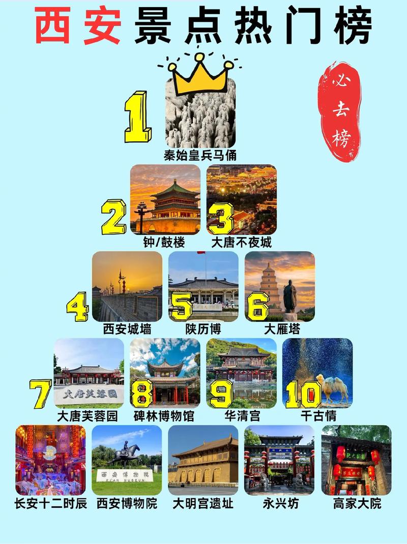 西安旅游，西安旅游攻略最佳线路？