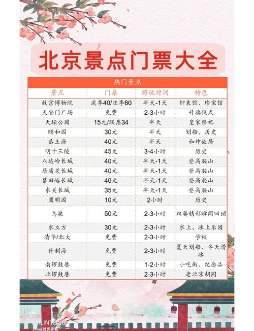 北京旅游门票费用一览