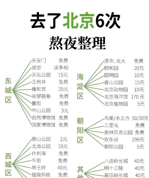北京旅游景点费用一览