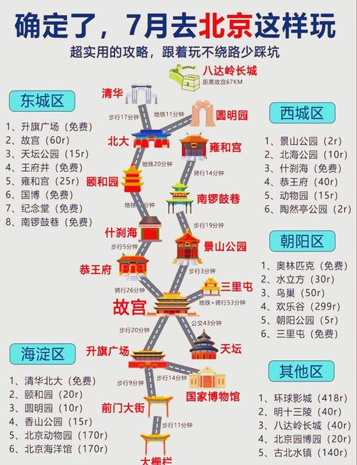 北京旅游景点门票费用一览表最新