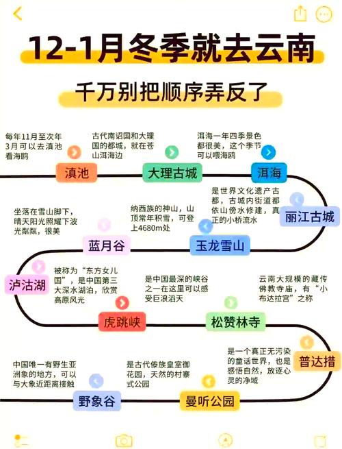 什么时候算旅游淡季