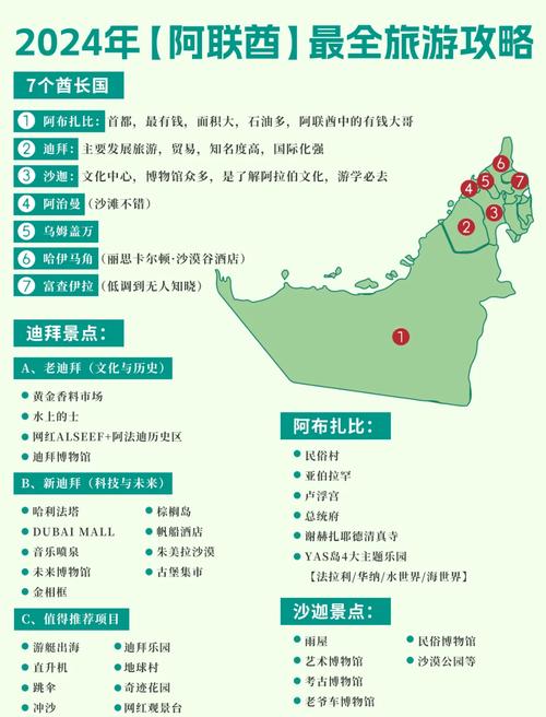 迪拜旅游必去前十景点(迪拜有哪些景点)