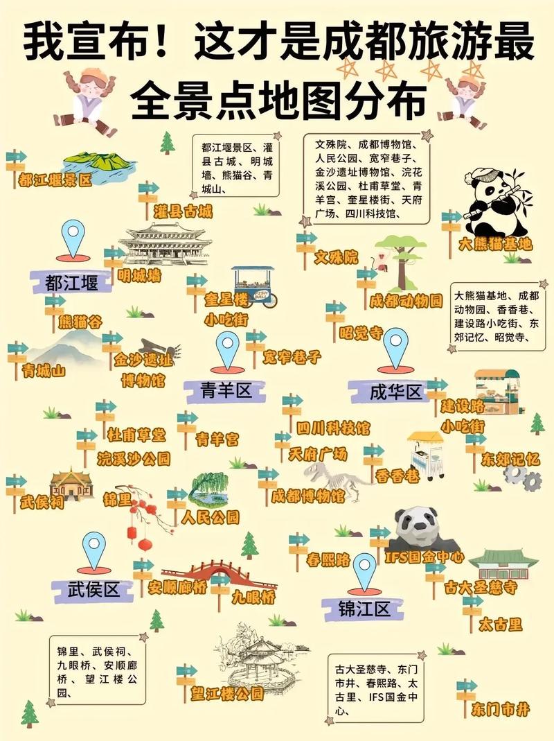 成都市区必去的景点地图